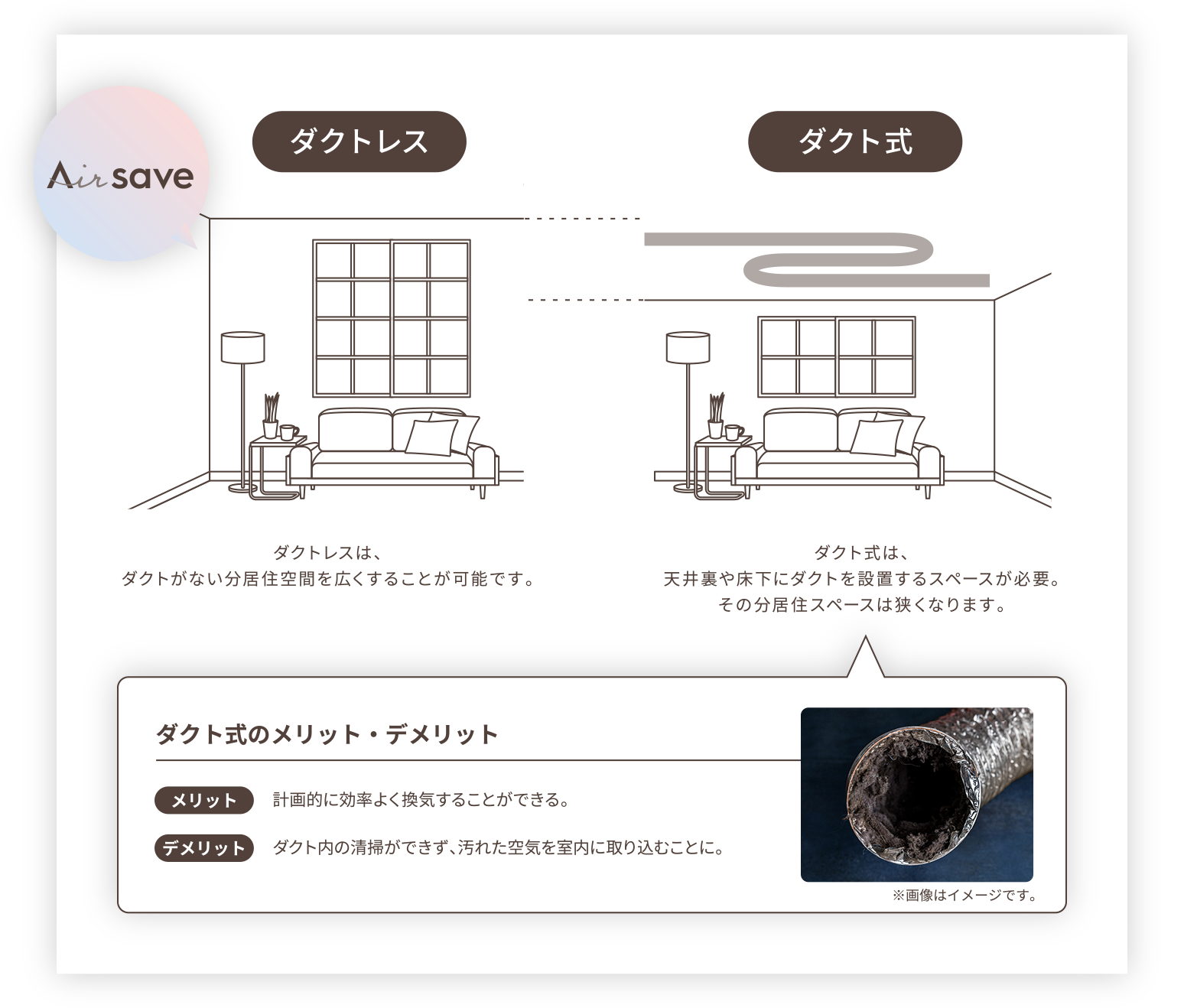 「ダクトレス」で居住空間を広く