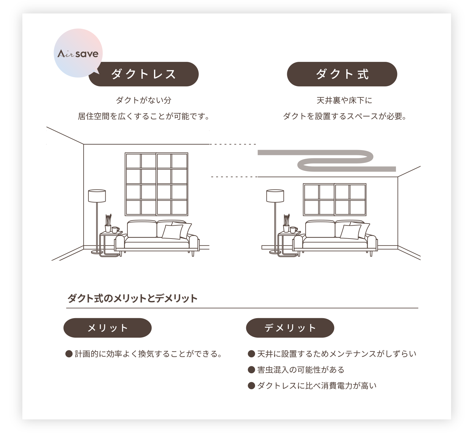 「ダクトレス」で居住空間を広く