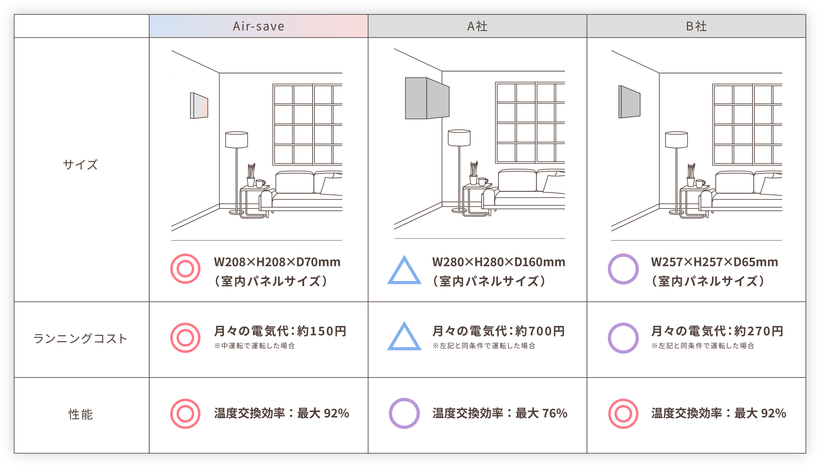 他社製品との比較