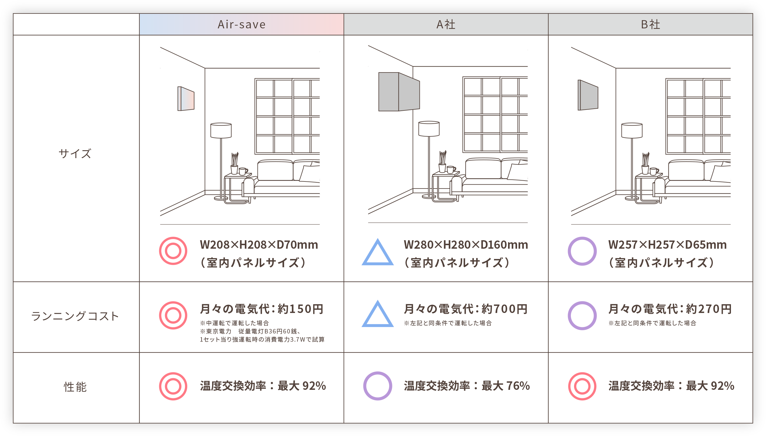 他社との違い