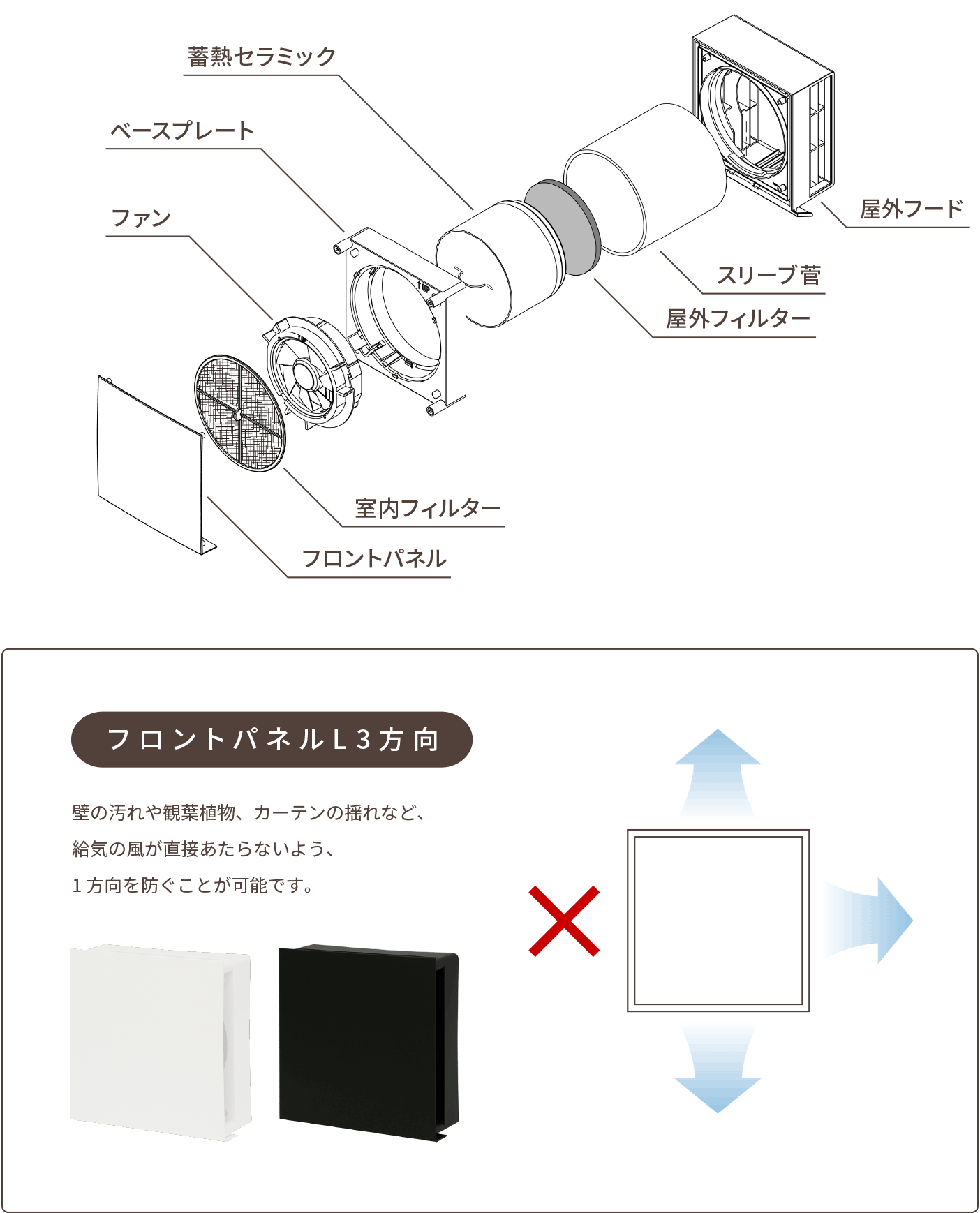 製品概要