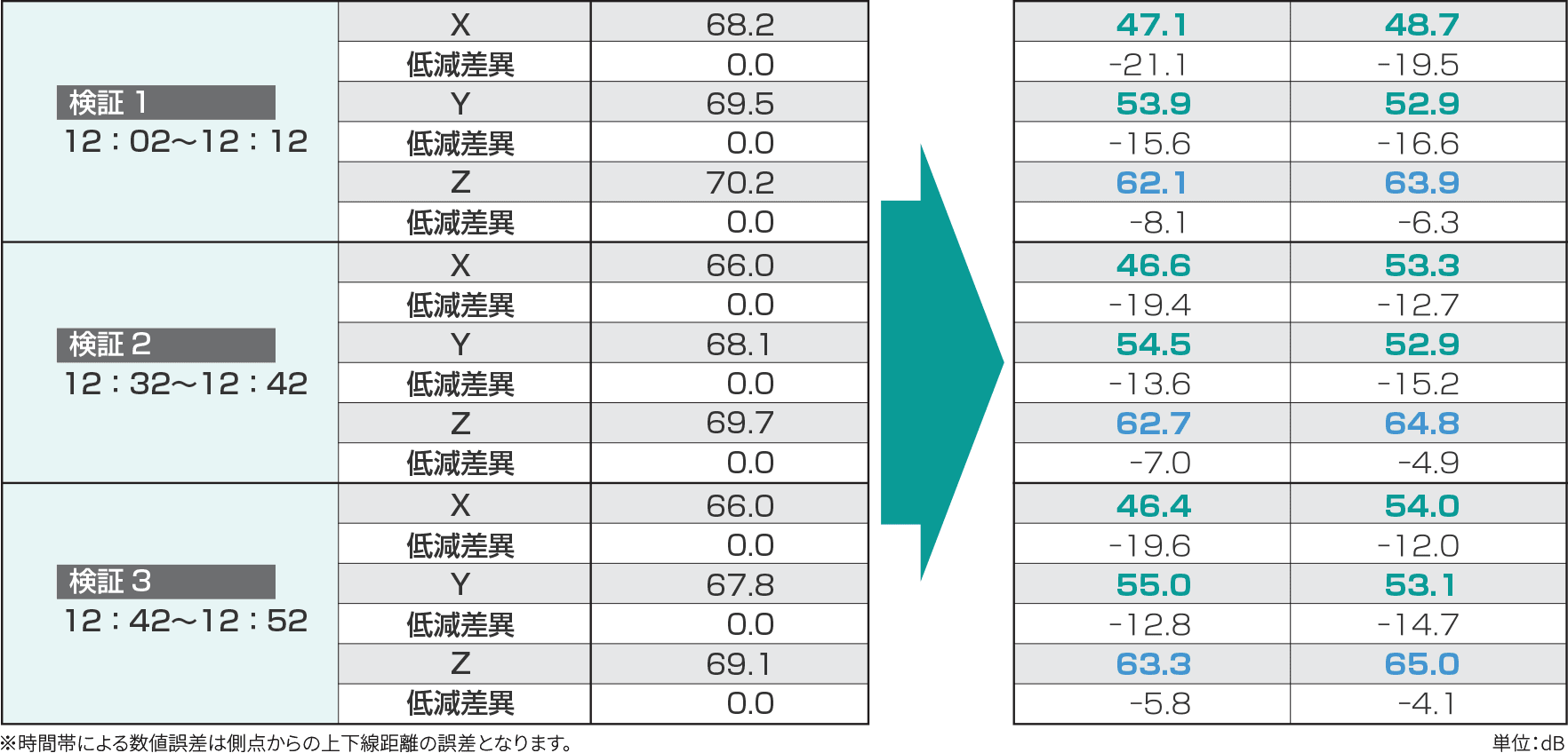 フィールドテスト結果 表