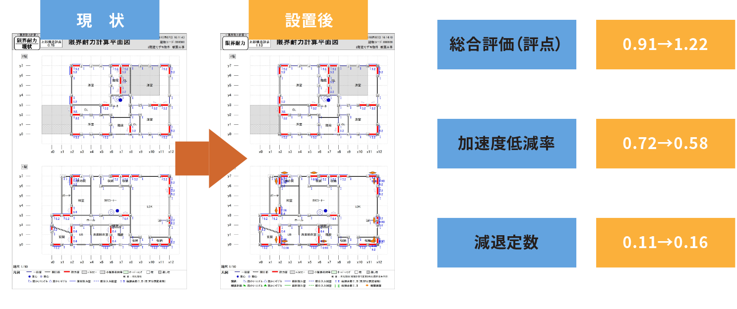 構造計算と耐震診断の比較