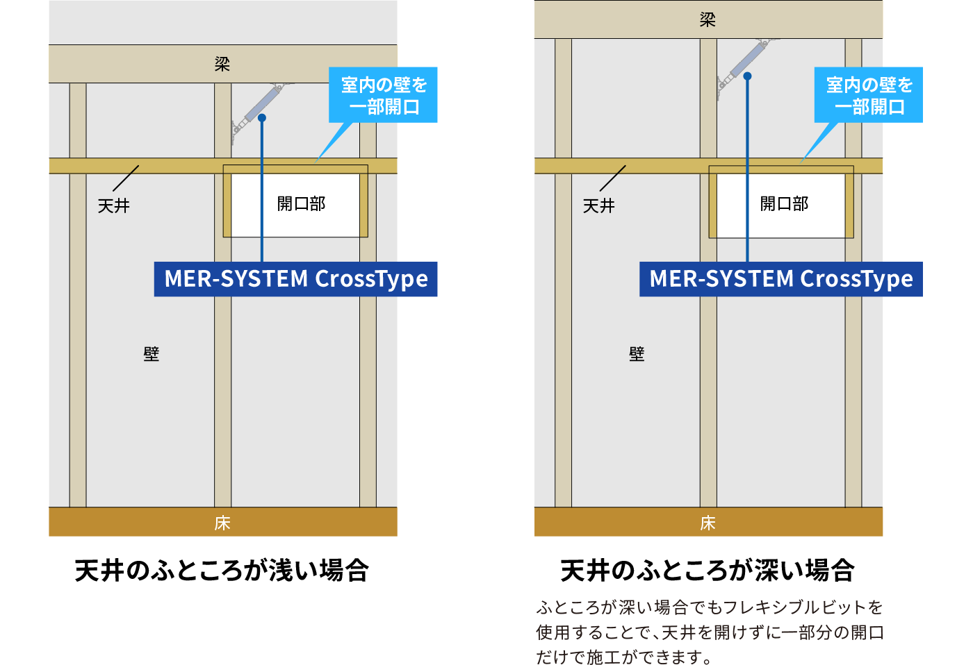 天井を壊さず、梁を追加する