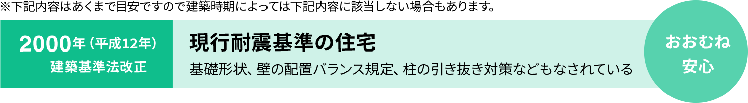 2000年（平成12年）建築基準法改正 現行耐震基準の住宅 基礎形状、壁の配置バランス規定、柱の引き抜き対策などもなされている