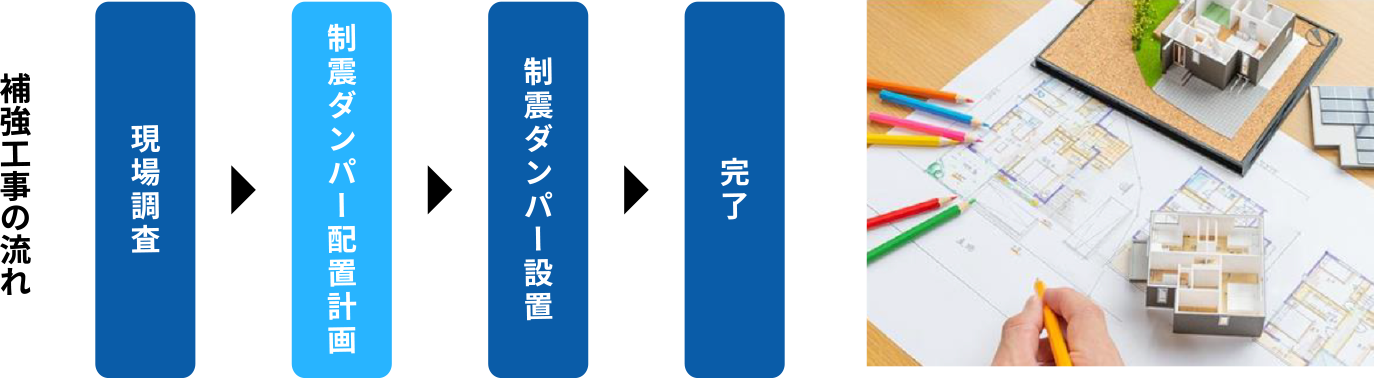 補強工事の流れ