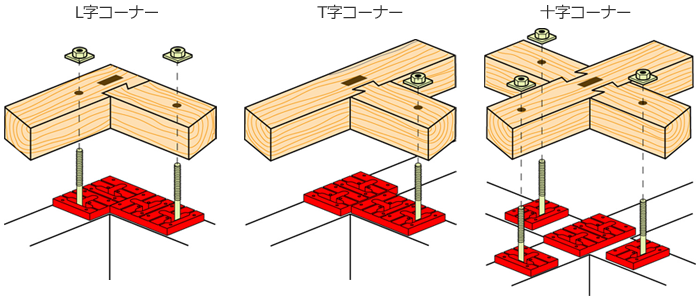 木造軸組工法