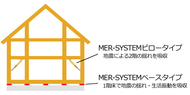 MER-SYSTEM