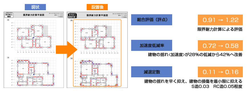 限界耐力計算によって制振装置<制震>の数値的効果が確認できる