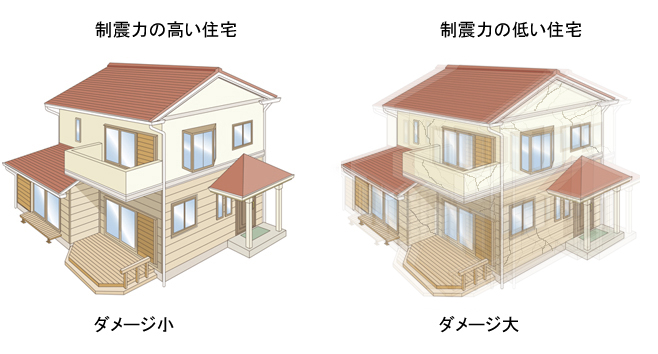 震度とマグニチュード