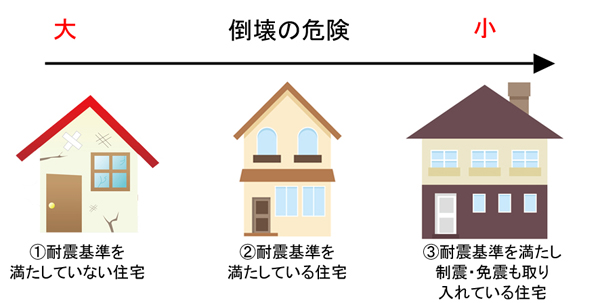 耐震基準を満たした家、満たしていない家