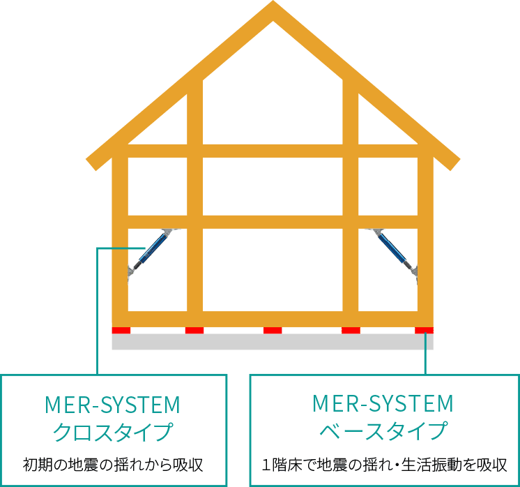 MER-SYSTEM