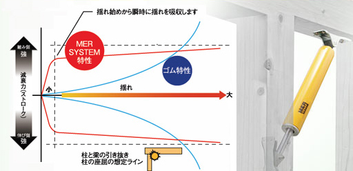 ショックアブソーバー