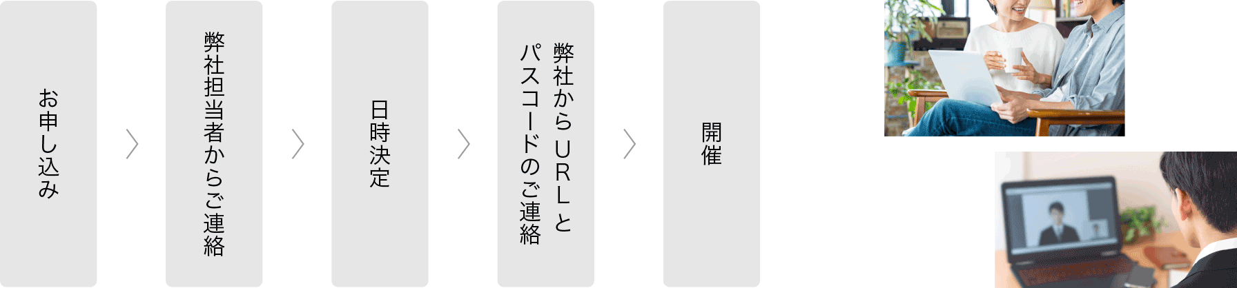 お申し込み　弊社担当者からご連絡　日時決定　弊社からURLとパスコードのご連絡　開催